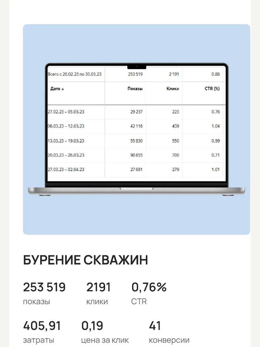 Фрагмент рекламного отчёта: Бурение скважин