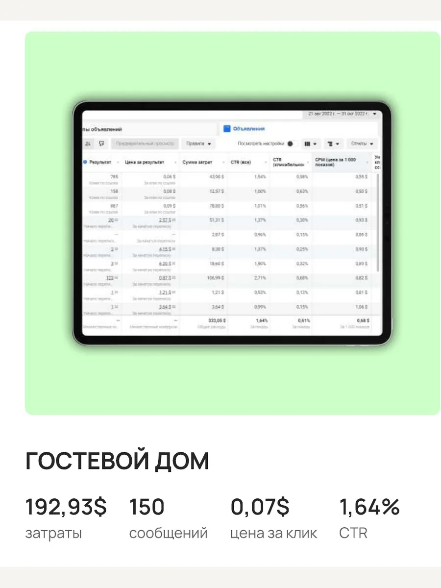 Фрагмент рекламного отчёта: Гостевой дом
